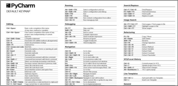 Pycharm Keyboard Shortcut PycharmBasic Tutorial Documents Pycharm Keyboard Shortcutlearning Manual