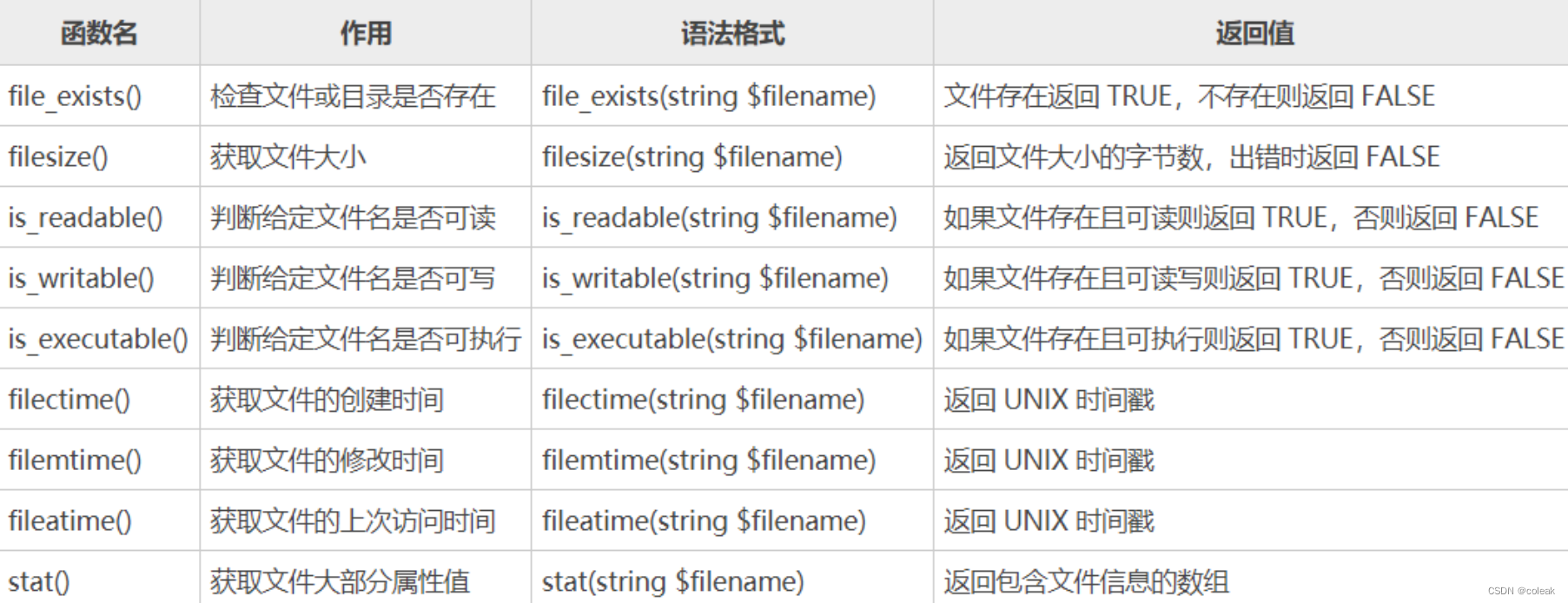 PHP中有哪些不同的方法可以遍历目录？  第1张