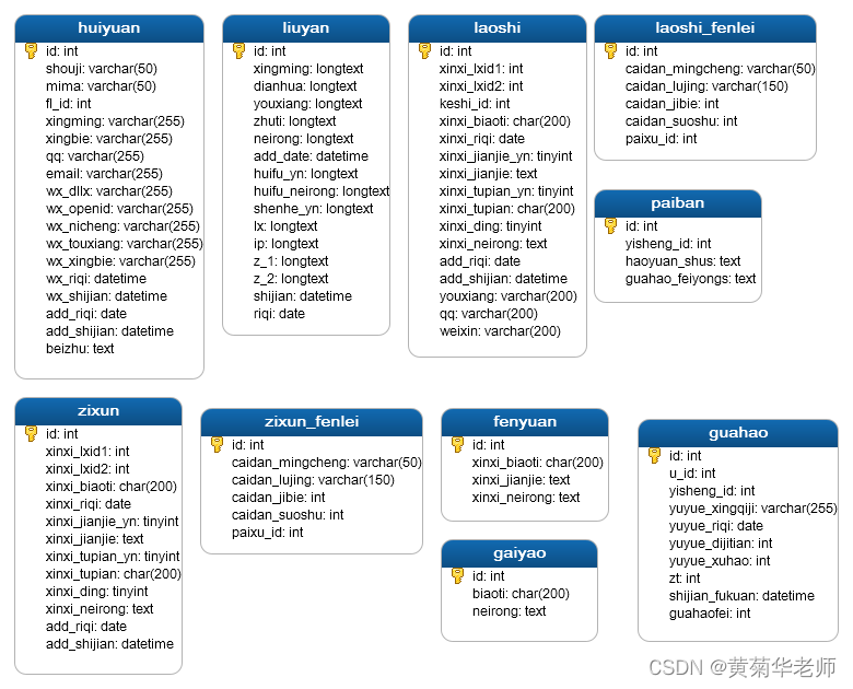 基于PHP+小程序(MINA框架)+Mysql数据库的医院预约挂号小程序系统设计与实现 - 编程宝典