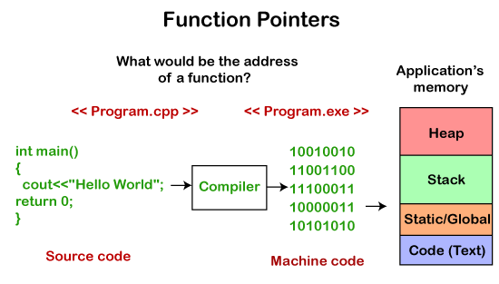 C++中的函数指针
