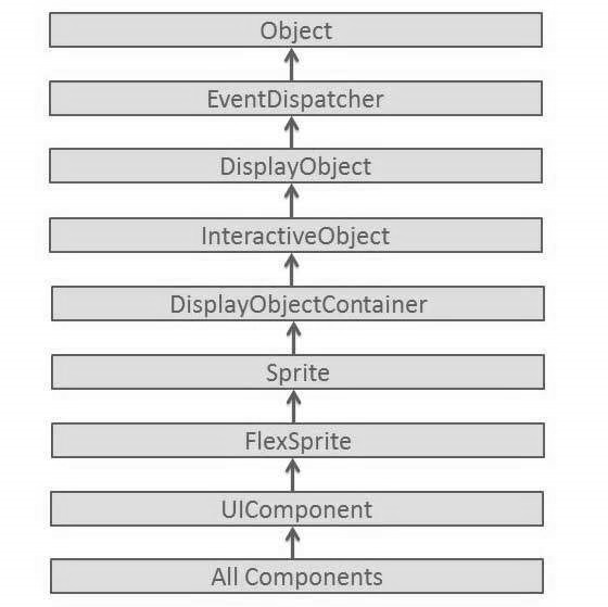 Flex base controls(FlexBasic Tutorial Documents)Flex base ...