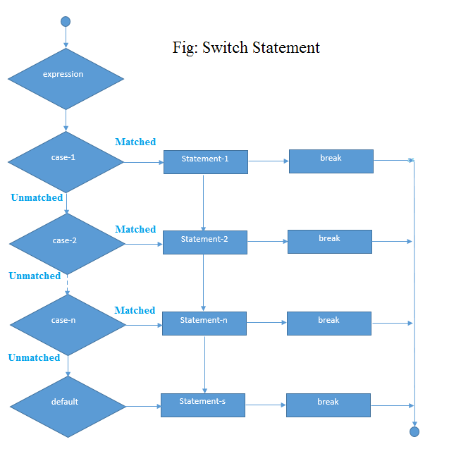 java-switch-java-java-switch