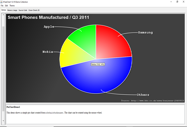 Jfreechart Pie Chart Jfreechartbasic Tutorial Documents Jfreechart Pie