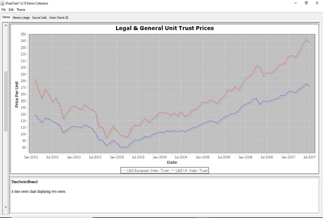 jfreechart-time-series-diagram-jfreechartbasic-tutorial-documents