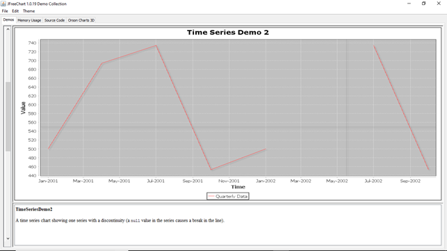 Jfreechart Time Series Diagram Jfreechartbasic Tutorial Documents