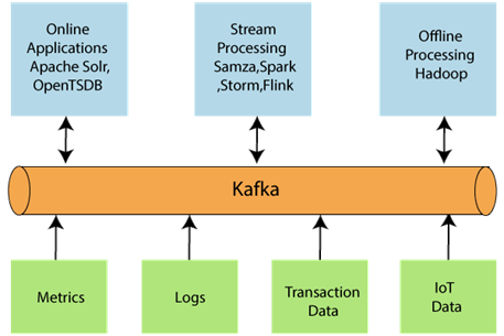 Apache Kafka Architecture Diagram Www Vrogue Co - vrogue.co