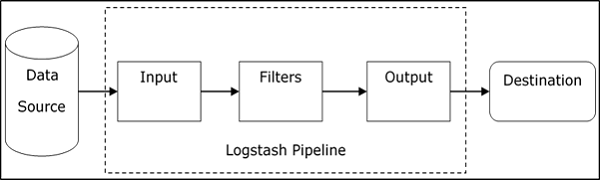 Logstash json