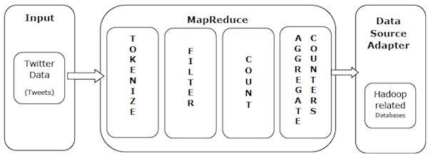 MapReduce 示例