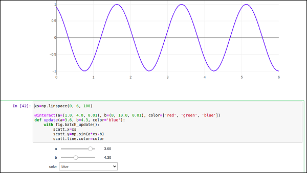 Plotly FigureWidget(Plotly基础教程文档)Plotly FigureWidget学习手册 - 编程宝典